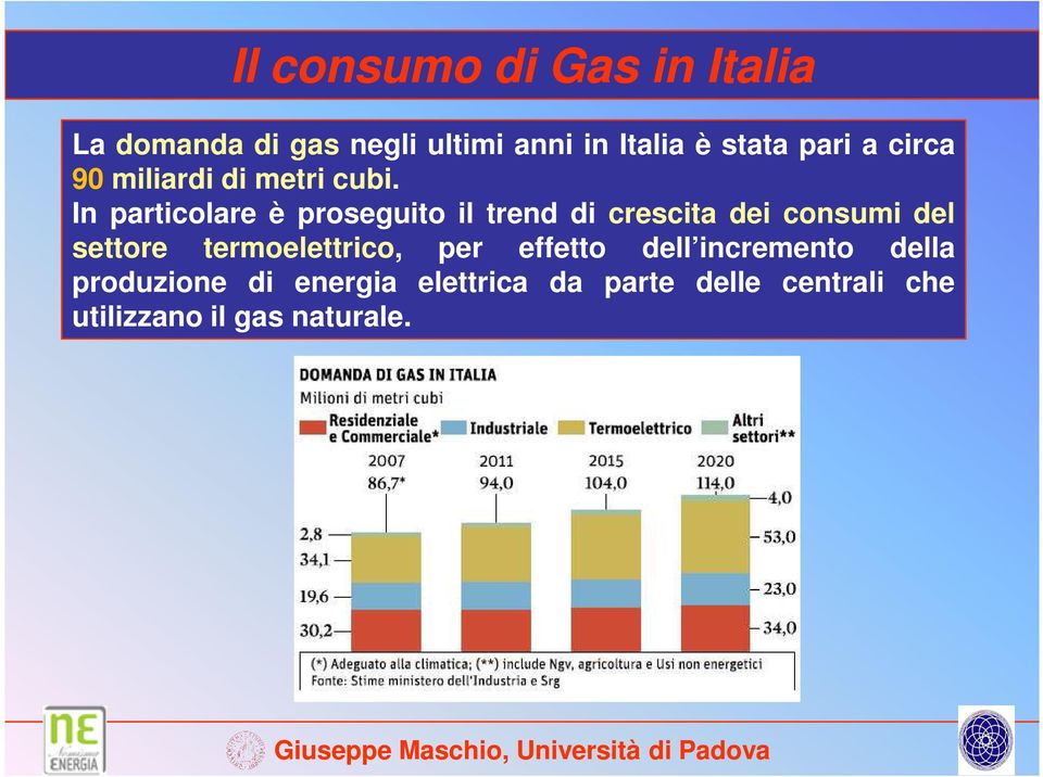 In particolare è proseguito il trend di crescita dei consumi del settore