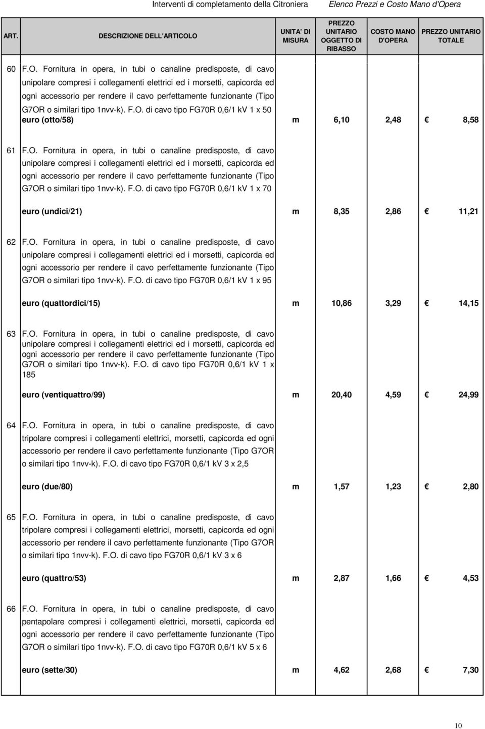 G7OR o similari tipo 1nvv-k). F.O. di cavo tipo FG70R 0,6/1 kv 1 x 50 euro (otto/58) m 6,10 2,48 8,58 61 F.O.  G7OR o similari tipo 1nvv-k). F.O. di cavo tipo FG70R 0,6/1 kv 1 x 70 euro (undici/21) m 8,35 2,86 11,21 62 F.