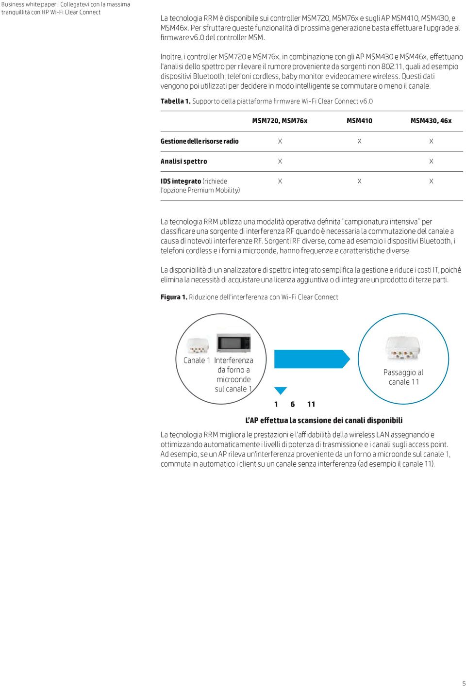 11, quali ad esempio dispositivi Bluetooth, telefoni cordless, baby monitor e videocamere wireless. Questi dati vengono poi utilizzati per decidere in modo intelligente se commutare o meno il canale.