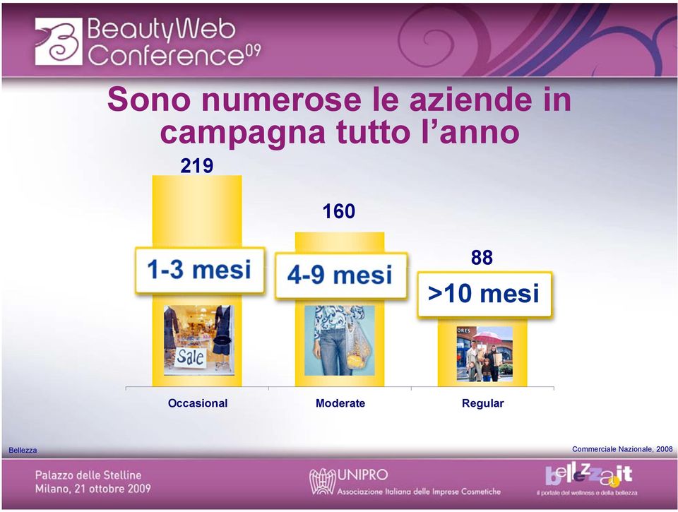 mesi 88 >10 mesi Occasional Moderate