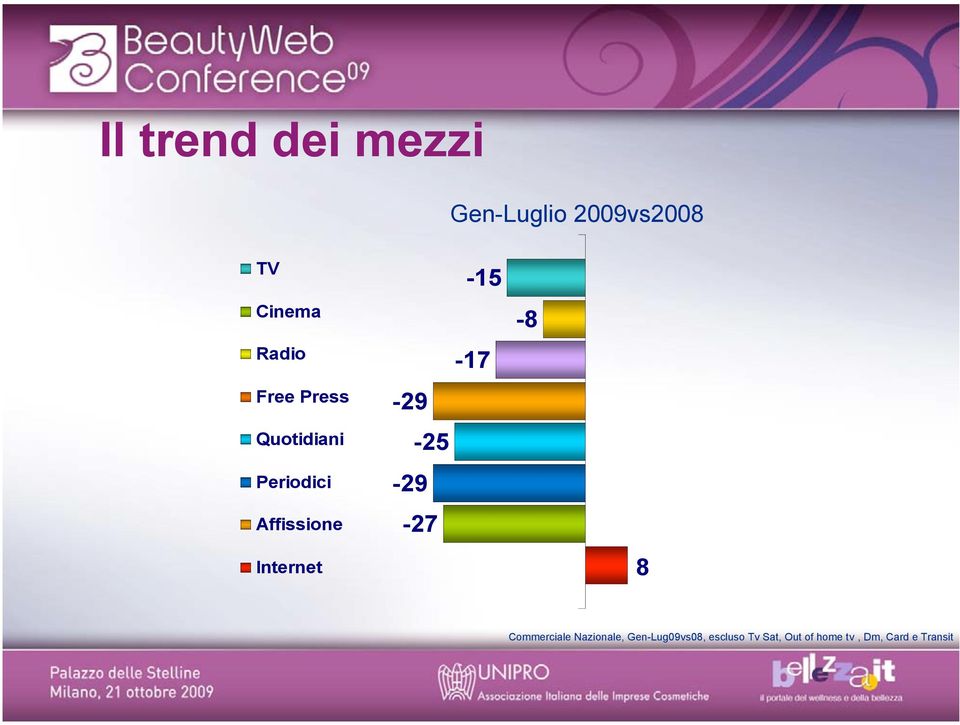 Internet -15-17 -29-25 -29-27 -8 8 Commerciale