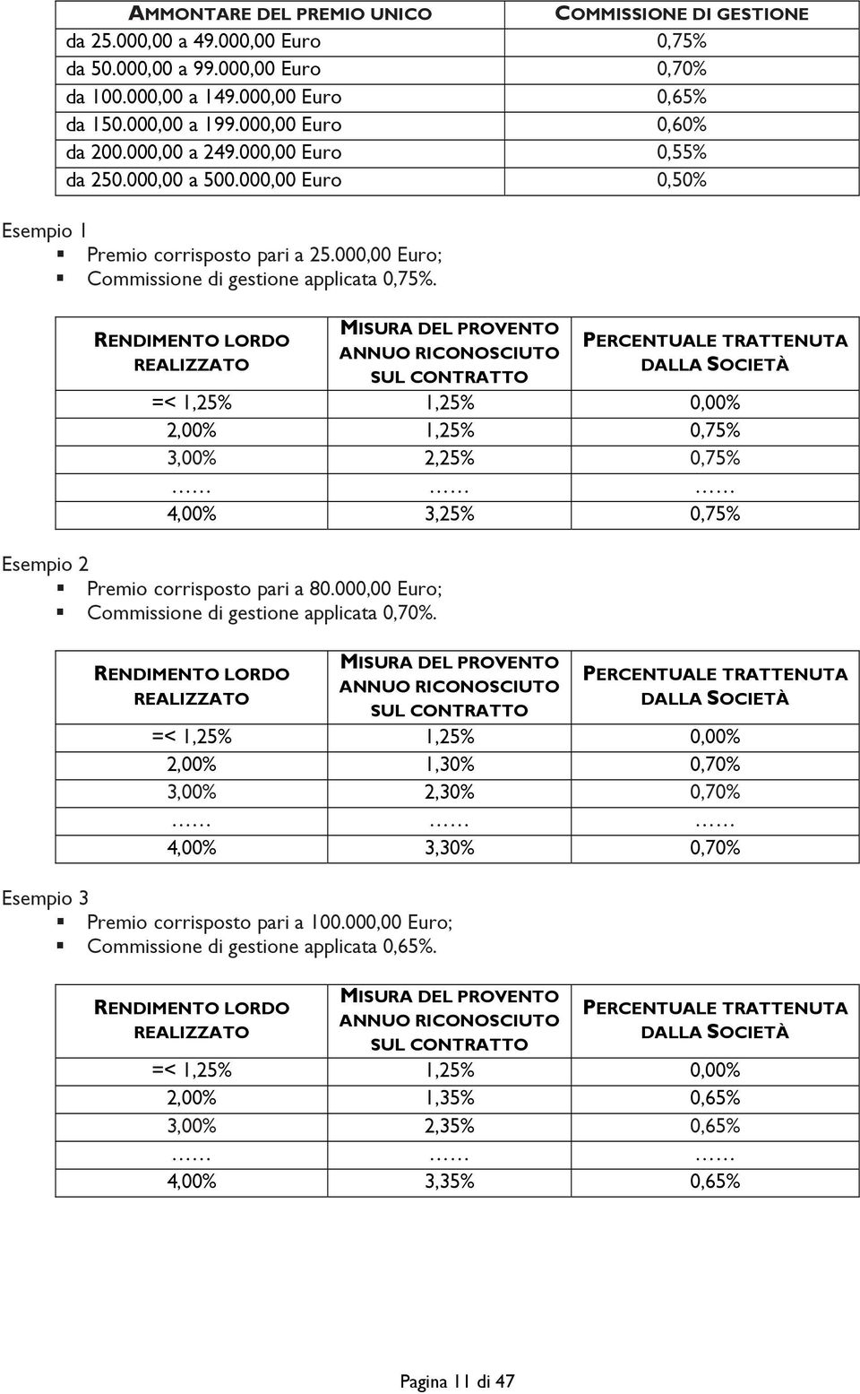 RENDIMENTO LORDO REALIZZATO MISURA DEL PROVENTO ANNUO RICONOSCIUTO SUL CONTRATTO PERCENTUALE TRATTENUTA DALLA SOCIETÀ =< 1,25% 1,25% 0,00% 2,00% 1,25% 0,75% 3,00% 2,25% 0,75% 4,00% 3,25% 0,75%