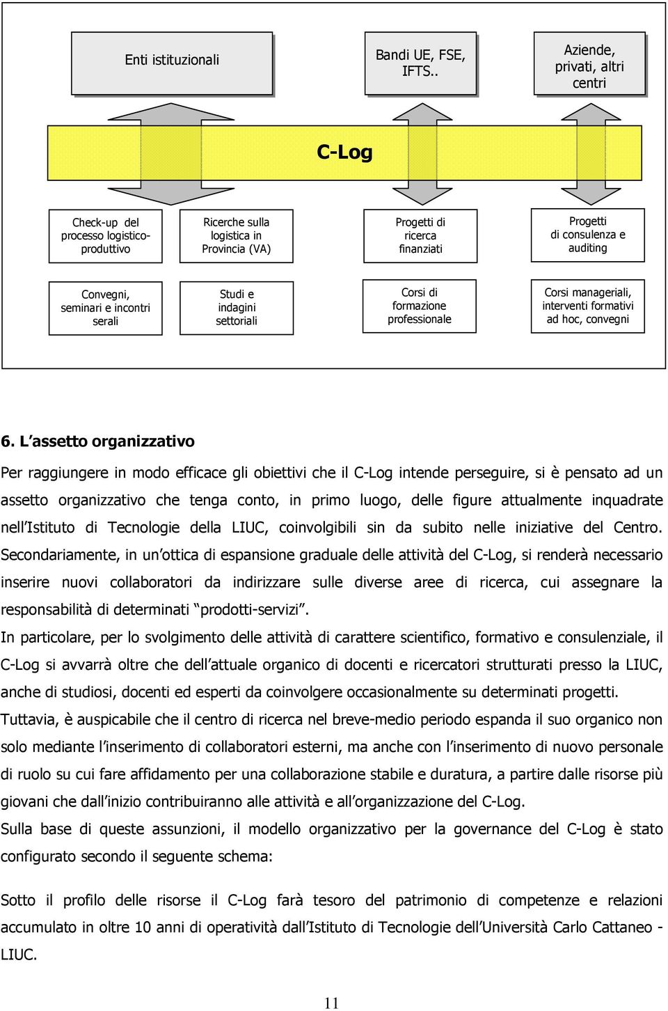 incntri serali Studi e indagini settriali Crsi di frmazine prfessinale Crsi manageriali, interventi frmativi ad hc, cnvegni 6.