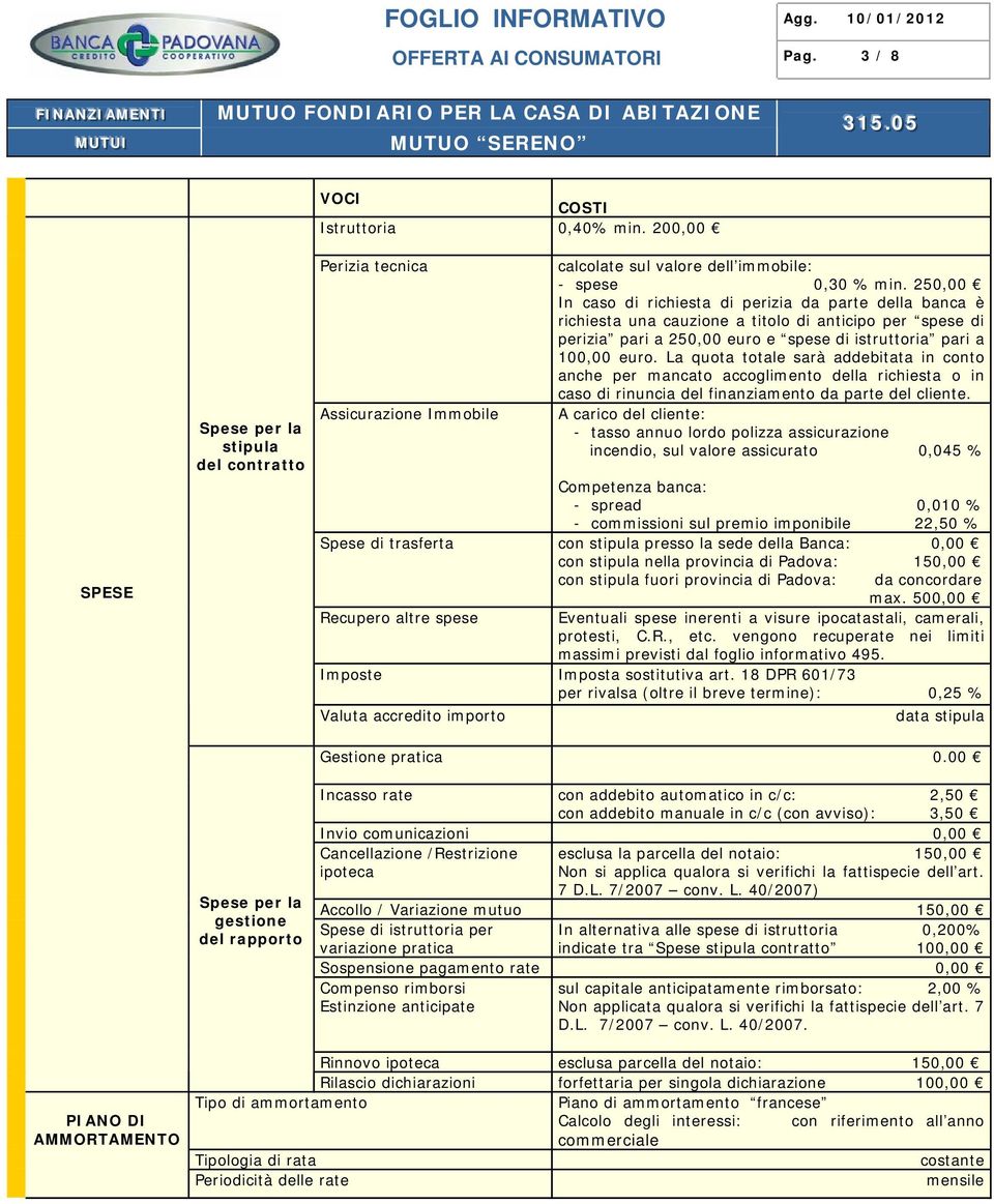 250,00 In caso di richiesta di perizia da parte della banca è richiesta una cauzione a titolo di anticipo per spese di perizia pari a 250,00 euro e spese di istruttoria pari a 100,00 euro.