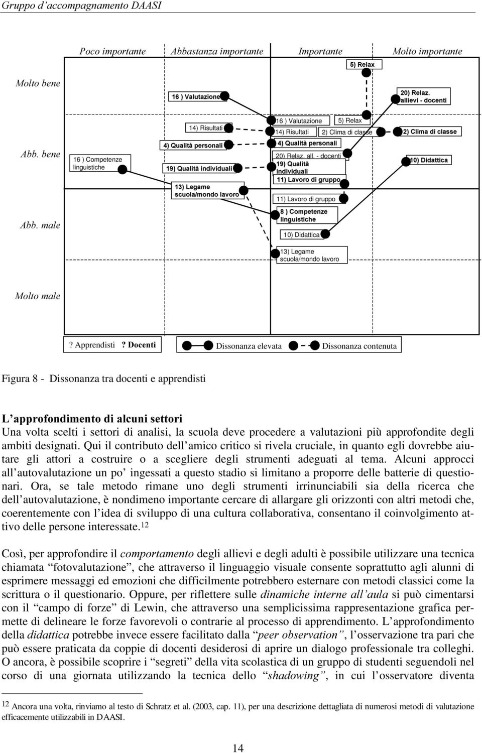 $ #).$ "" " 11) Lavoro di gruppo / / 032#" 012#".*. % 45 4 5 10) Didattica 6 6 0; 2)4 2')4 %% %% 7<3 7<1 )) 4 4 13) Legame scuola/mondo lavoro 0ROWRPDOH? Apprendisti =?