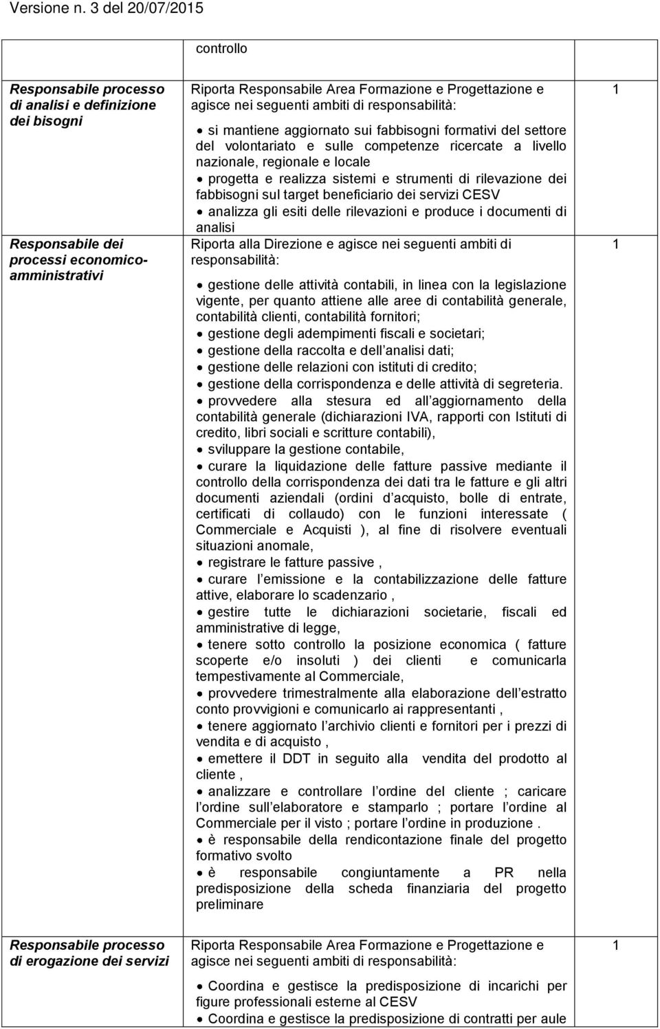 e strumenti di rilevazione dei fabbisogni sul target beneficiario dei servizi CESV analizza gli esiti delle rilevazioni e produce i documenti di analisi Riporta alla Direzione e agisce nei seguenti