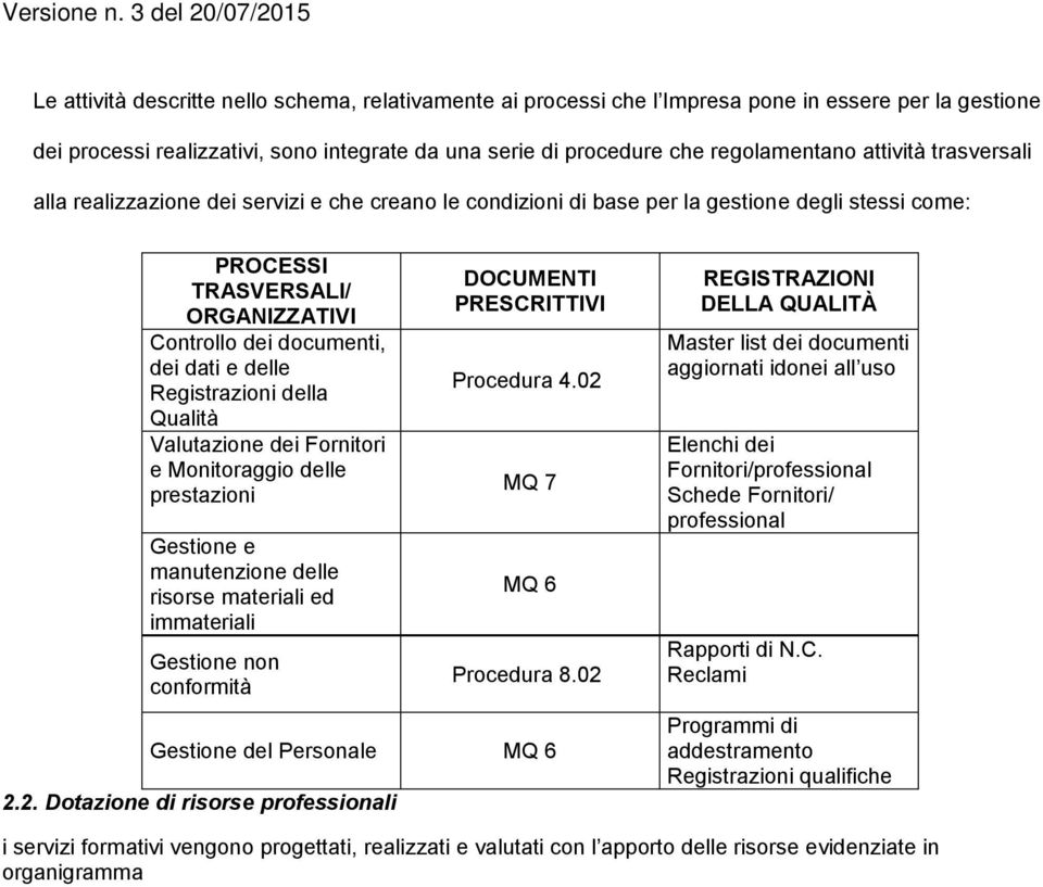 Registrazioni della Qualità Valutazione dei Fornitori e Monitoraggio delle prestazioni Gestione e manutenzione delle risorse materiali ed immateriali Gestione non conformità 2.