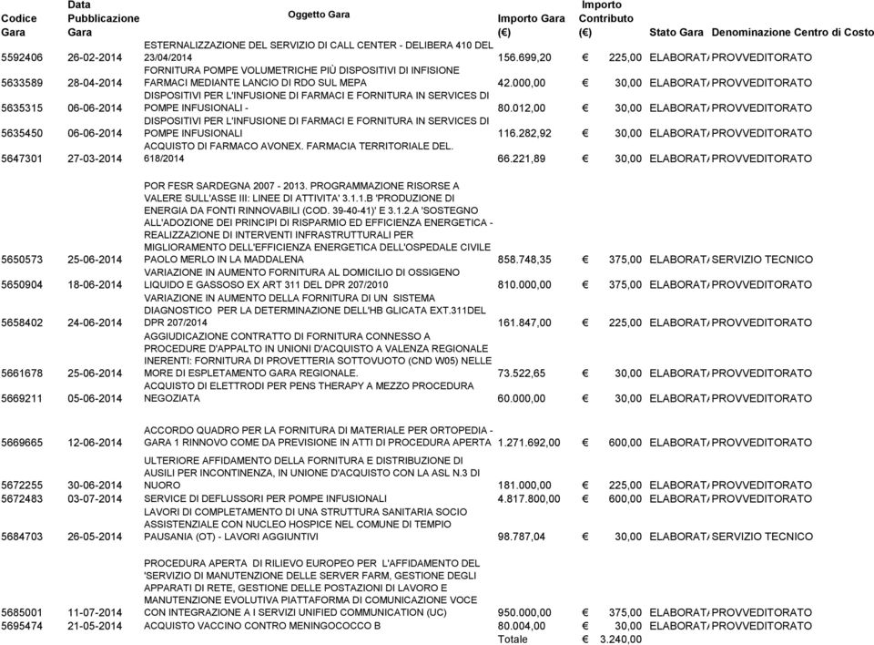 699,20 225,00 ELABORATAPROVVEDITORATO FORNITURA POMPE VOLUMETRICHE PIÙ DISPOSITIVI DI INFISIONE FARMACI MEDIANTE LANCIO DI RDO SUL MEPA 42.