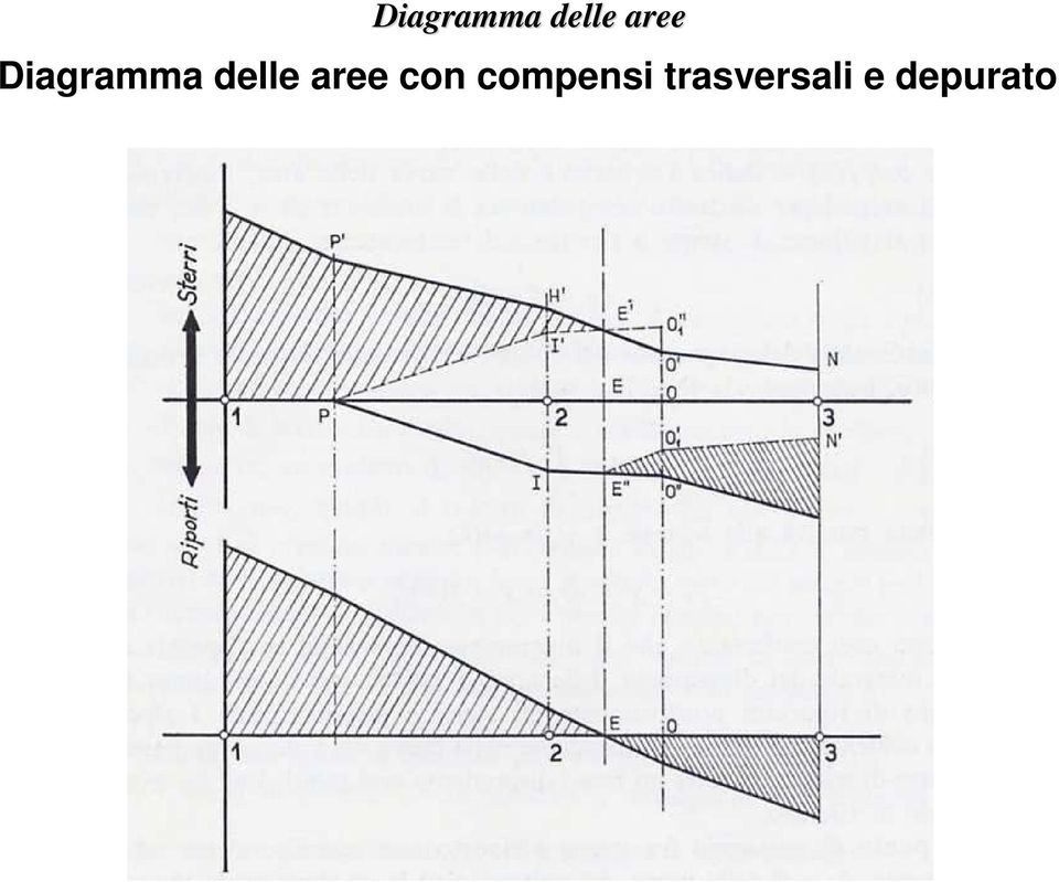 compensi