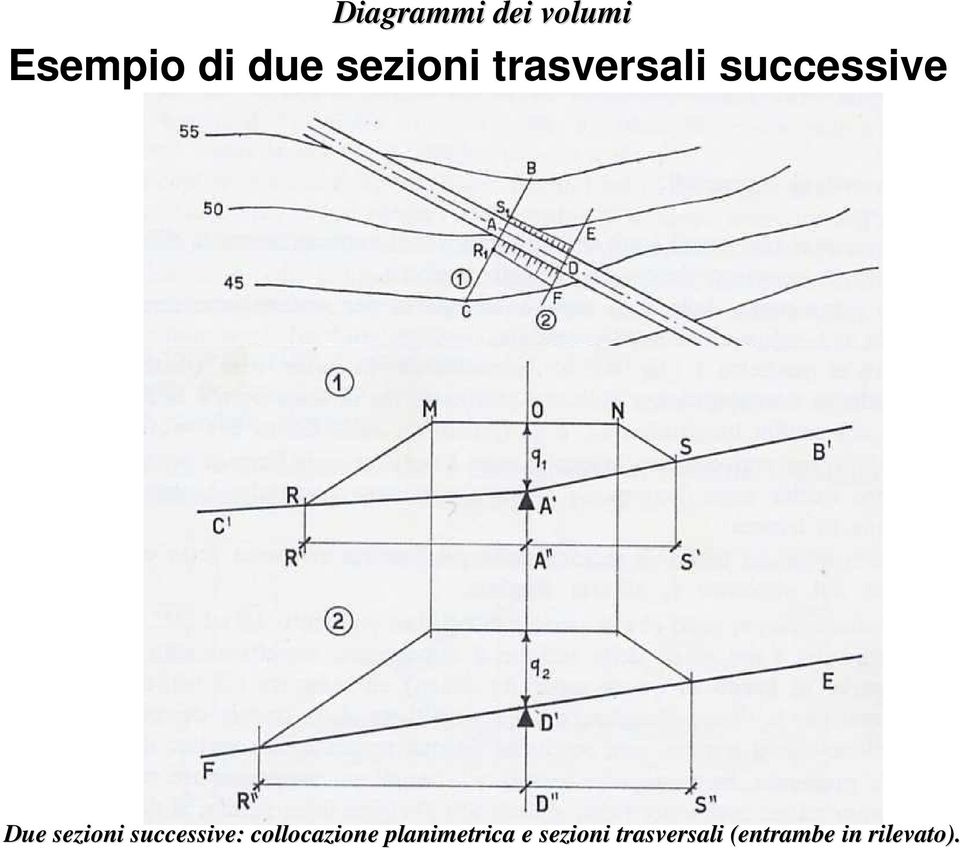 sezioni successive: collocazione