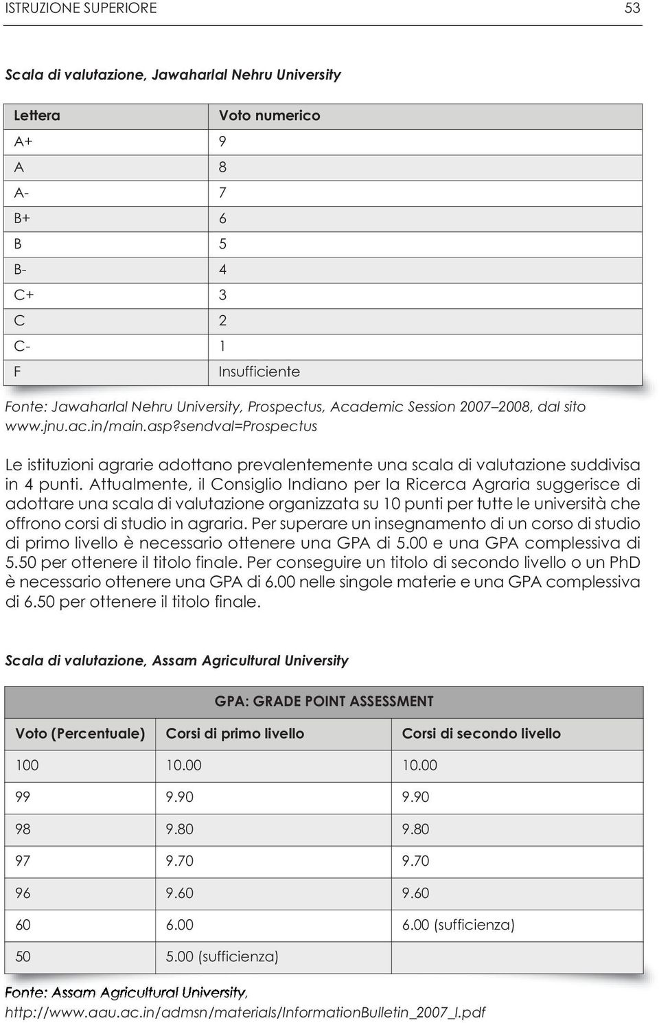 Attualmente, il Consiglio Indiano per la Ricerca Agraria suggerisce di adottare una scala di valutazione organizzata su 10 punti per tutte le università che offrono corsi di studio in agraria.