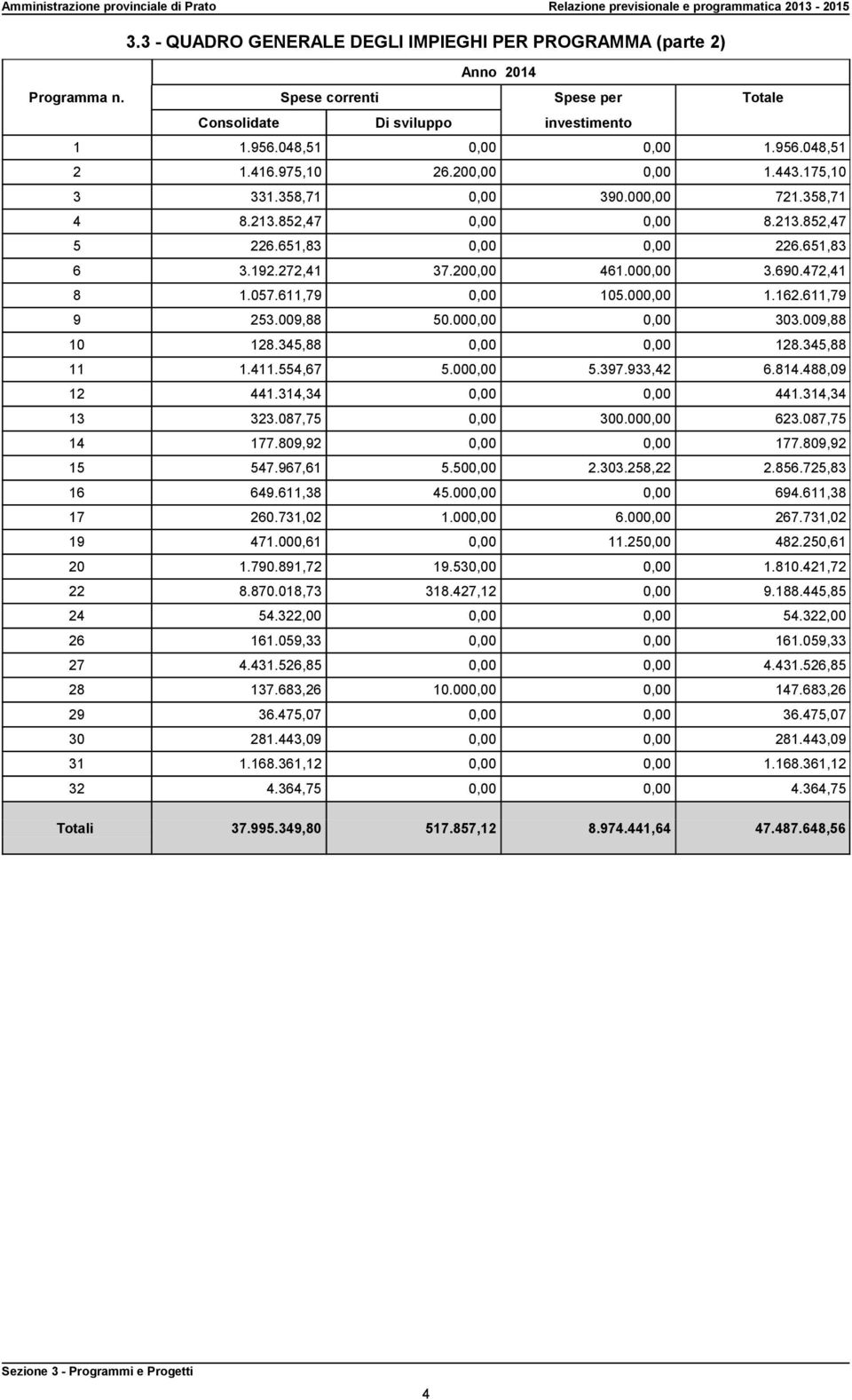 852,47 0,00 0,00 8.213.852,47 5 226.651,83 0,00 0,00 226.651,83 6 3.192.272,41 37.200,00 461.000,00 3.690.472,41 8 1.057.611,79 0,00 105.000,00 1.162.611,79 9 253.009,88 50.000,00 0,00 303.