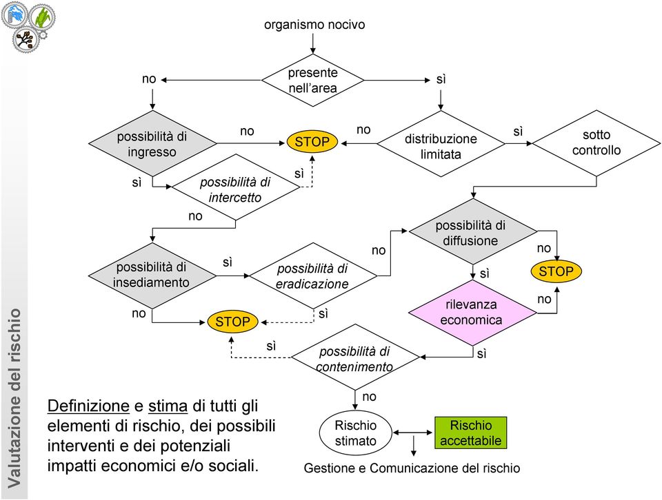 impatti economici e/o sociali.