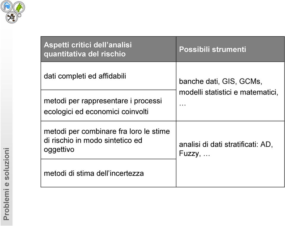 GCMs, modelli statistici e matematici, Problemi e soluzioni metodi per combinare fra loro le stime