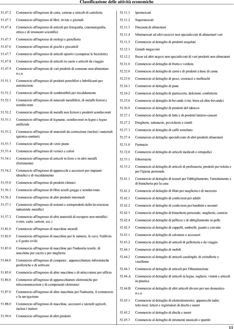 47.9 Commercio all'ingrosso di vari prodotti di consumo non alimentare n.c.a. 51.51.1 Commercio all'ingrosso di prodotti petroliferi e lubrificanti per autotrazione 51.51.2 Commercio all'ingrosso di combustibili per riscaldamento 51.