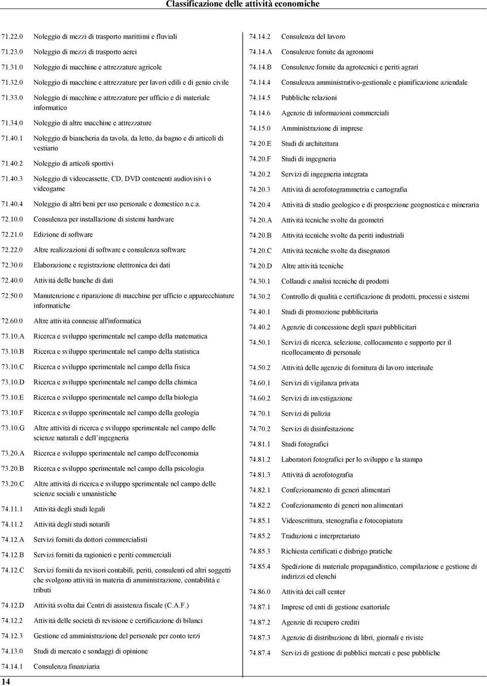 0 Noleggio di macchine e attrezzature per ufficio e di materiale informatico 71.34.0 Noleggio di altre macchine e attrezzature 71.40.