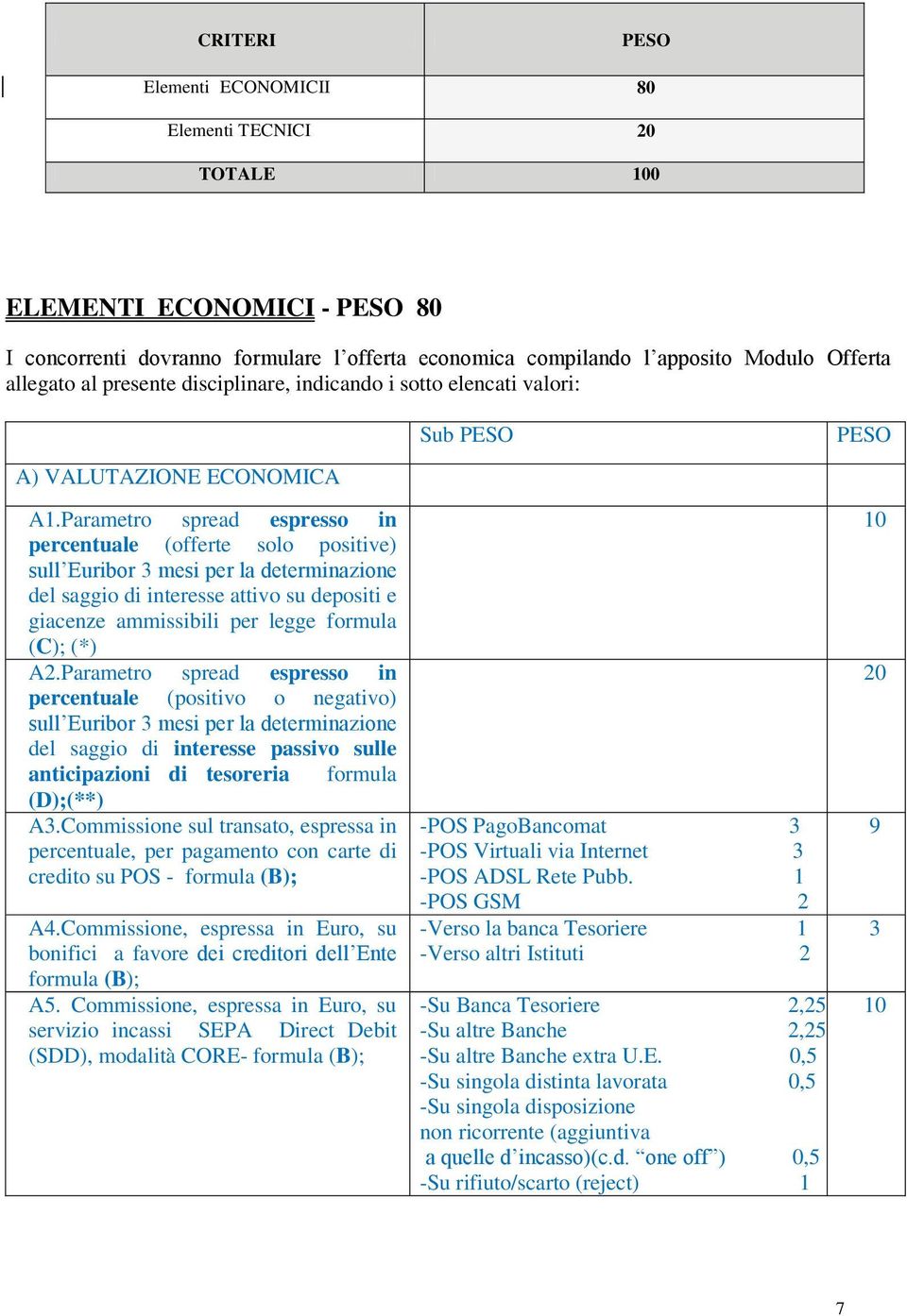 Parametro spread espresso in percentuale (offerte solo positive) sull Euribor 3 mesi per la determinazione del saggio di interesse attivo su depositi e giacenze ammissibili per legge formula (C); (*)