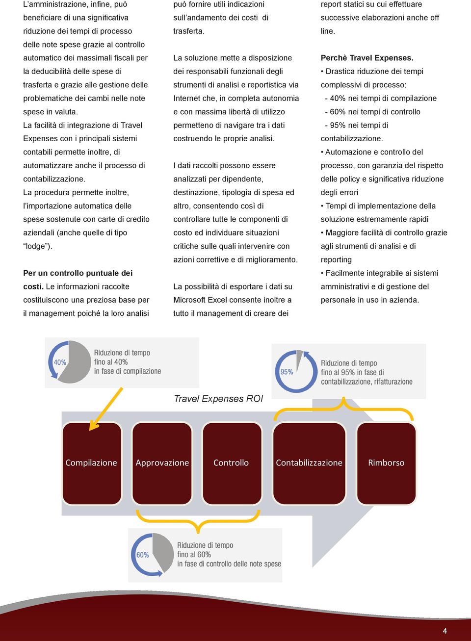 La facilità di integrazione di Travel Expenses con i principali sistemi contabili permette inoltre, di automatizzare anche il processo di contabilizzazione.