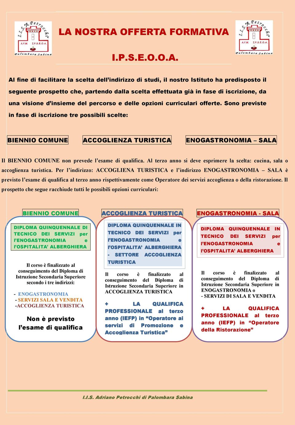 Sono previste in fase di iscrizione tre possibili scelte: BIENNIO COMUNE ACCOGLIENZA TURISTICA ENOGASTRONOMIA SALA Il BIENNIO COMUNE non prevede l esame di qualifica.