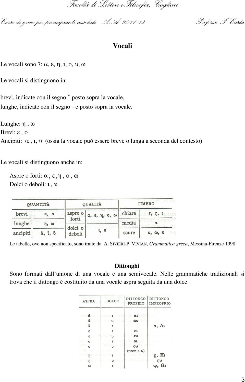 Lunghe: h, w Brevi: e, o Ancipiti: a, i, u (ossia la vocale può essere breve o lunga a seconda del contesto) Le vocali si distinguono anche in: Aspre o forti: a,