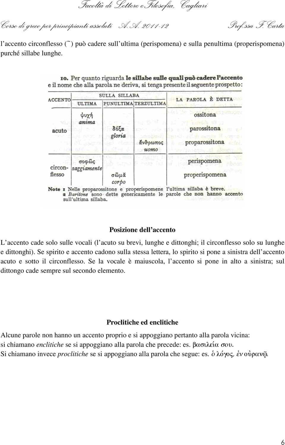 Se spirito e accento cadono sulla stessa lettera, lo spirito si pone a sinistra dell accento acuto e sotto il circonflesso.