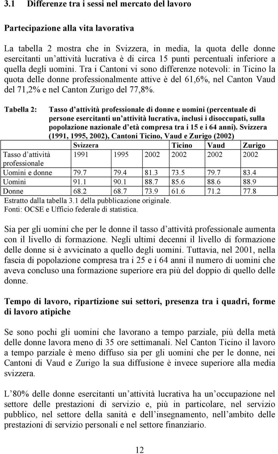 Tra i Cantoni vi sono differenze notevoli: in Ticino la quota delle donne professionalmente attive è del 61,6%, nel Canton Vaud del 71,2% e nel Canton Zurigo del 77,8%.