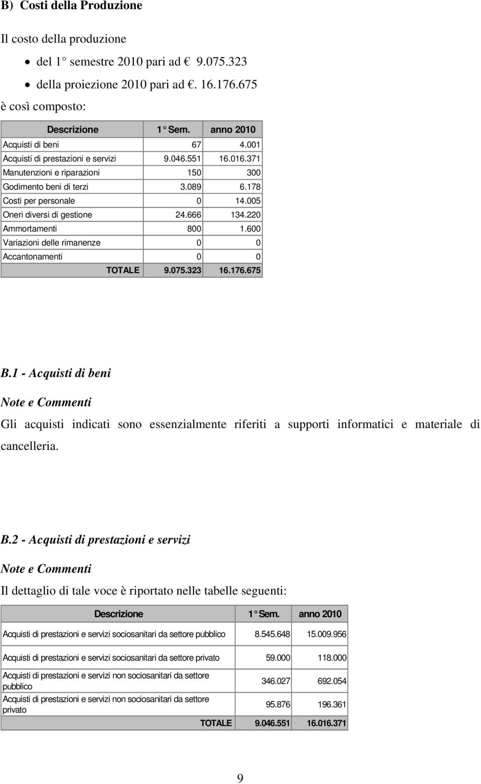 220 Ammortamenti 800 1.600 Variazioni delle rimanenze 0 0 Accantonamenti 0 0 TOTALE 9.075.323 16.176.675 B.