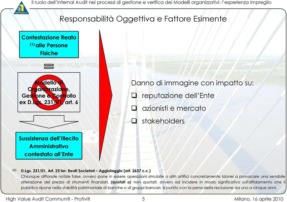 25 ter: Reati Soci