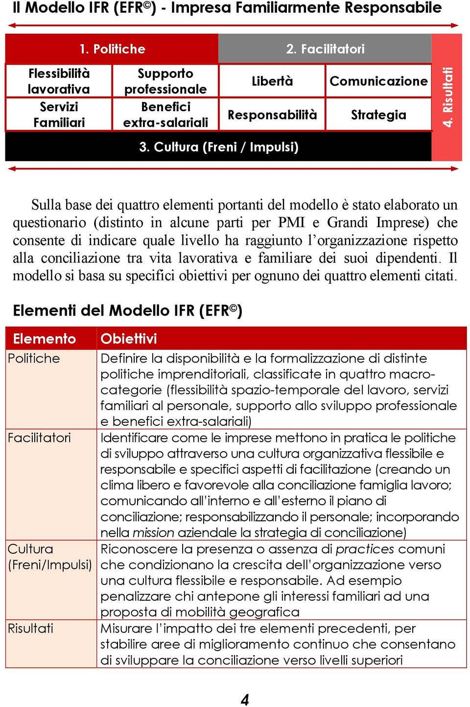 Cultura (Freni / Impulsi) Sulla base dei quattro elementi portanti del modello è stato elaborato un questionario (distinto in alcune parti per PMI e Grandi Imprese) che consente di indicare quale