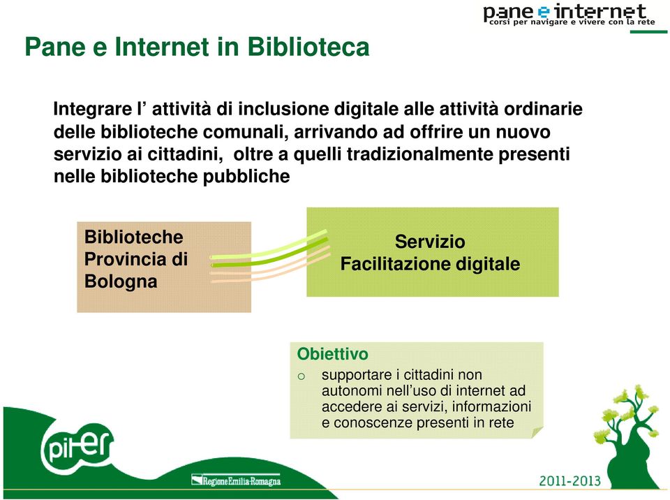 presenti nelle biblioteche pubbliche Biblioteche Provincia di Bologna Servizio Facilitazione digitale Obiettivo