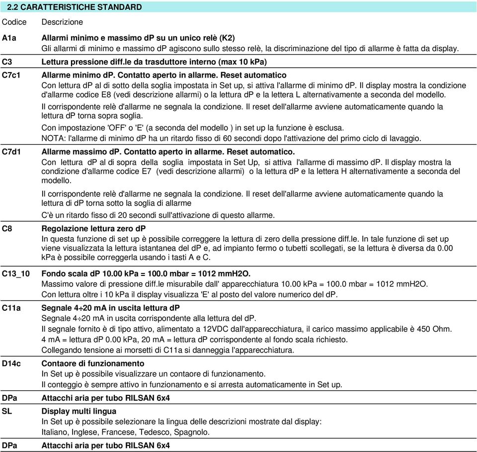 Reset automatico Con lettura dp al di sotto della soglia impostata in Set up, si attiva l'allarme di minimo dp.