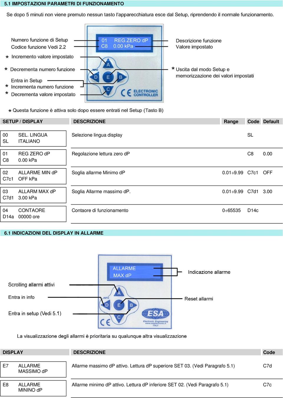 99 C7c1 OFF Soglia Allarme massimo dp. 0.01 9.99 C7d1 3.00 Contaore di funzionamento 0 65535 D14c 6.