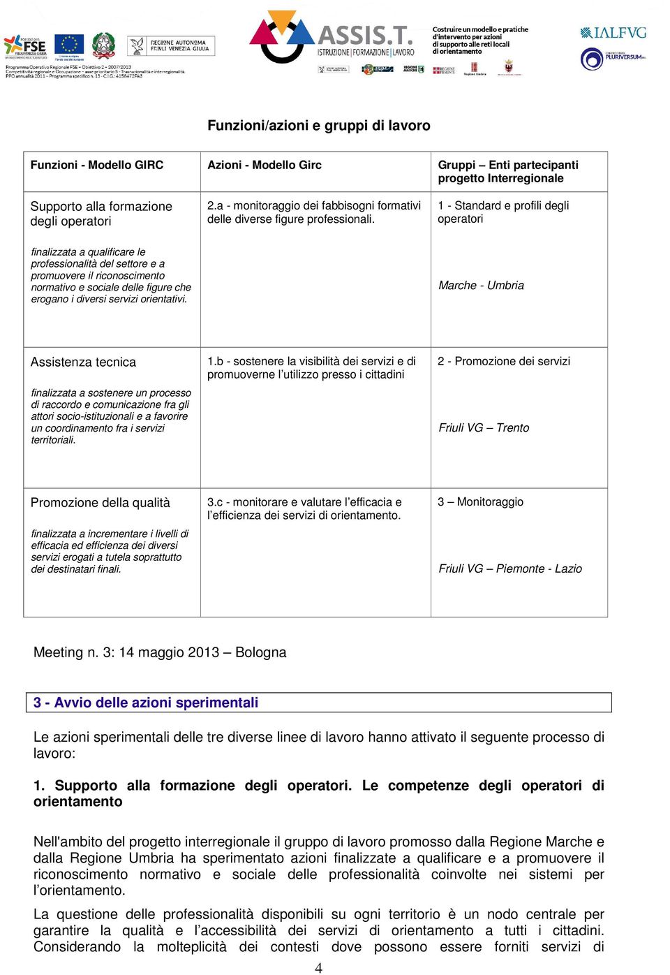 1 - Standard e profili degli operatori finalizzata a qualificare le professionalità del settore e a promuovere il riconoscimento normativo e sociale delle figure che erogano i diversi servizi