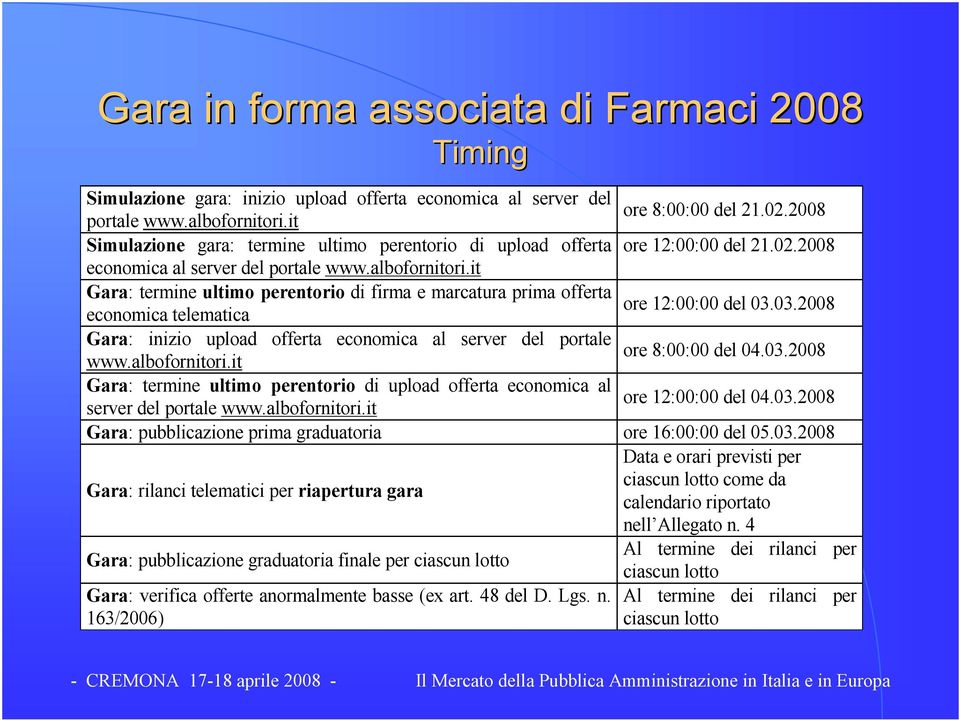 it Gara: termine ultimo perentorio di firma e marcatura prima offerta ore 12:00:00 del 03.03.2008 economica telematica Gara: inizio upload offerta economica al server del portale ore 8:00:00 del 04.