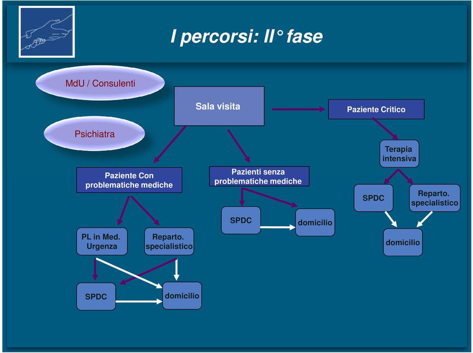 problematiche mediche SPDC Terapia intensiva Reparto.