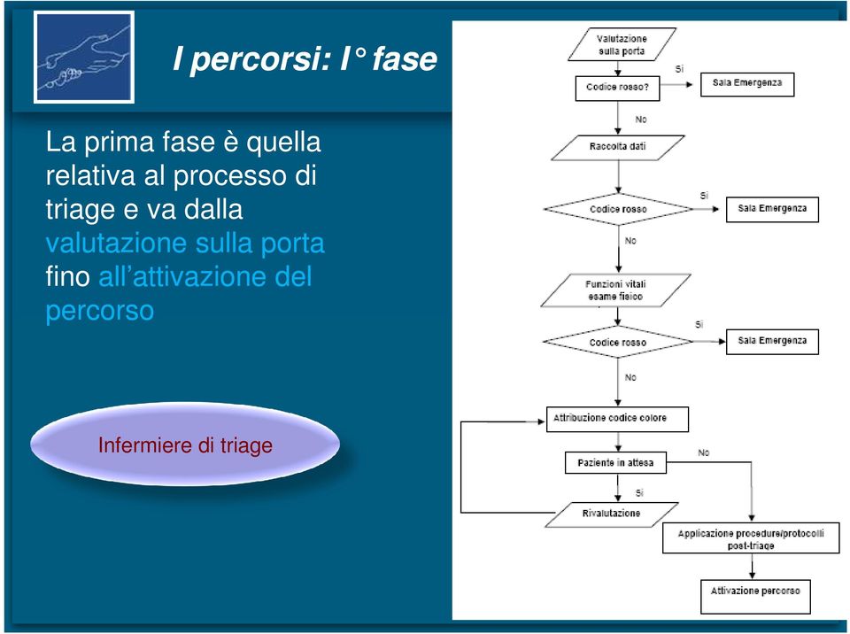 va dalla valutazione sulla porta fino