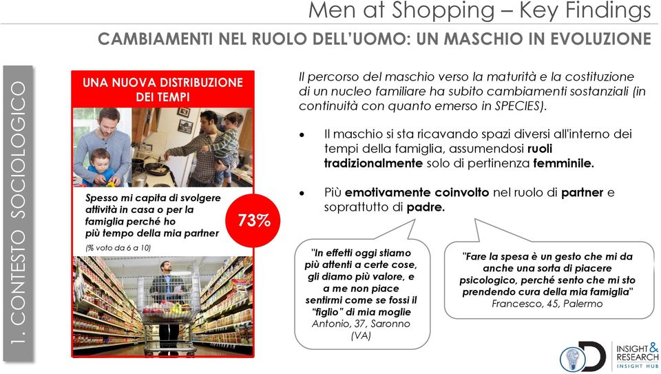 Il maschio si sta ricavando spazi diversi all'interno dei tempi della famiglia, assumendosi ruoli tradizionalmente solo di pertinenza femminile.