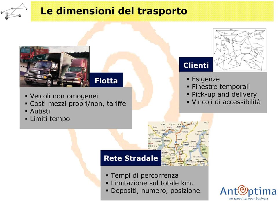 temporali Pick-up and delivery Vincoli di accessibilità Rete Stradale
