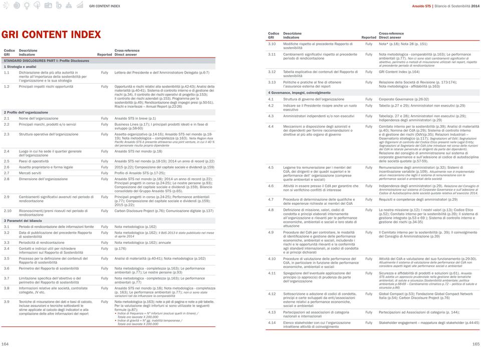 2 Principali impatti rischi opportunità Opportunità e rischi relativi alla (p.42-43); Analisi della materialità (p.40-41). Sistema di controllo interno e di gestione dei rischi (p.34).