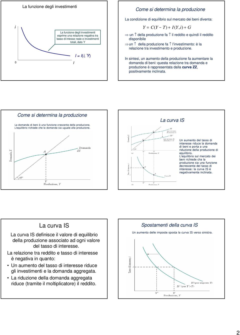 relazione tra investimento e produzione.