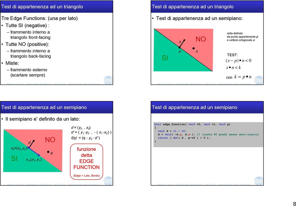 n < 0 x n < k con k = p n Test di appartenenza ad un semipiano Il semipiano e' definito da un lato: v 0 =(x 0, y 0 ) d v 1= (x 1, y 1 ) q d = (y 0, x 0 ) d = ( y 1 -y 0, - ( x 1 -x 0 ) ) f(q) = (q -