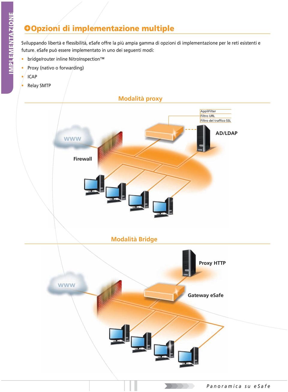 esafe può essere implementato in uno dei seguenti modi: bridge/router inline NitroInspection Proxy (nativo o