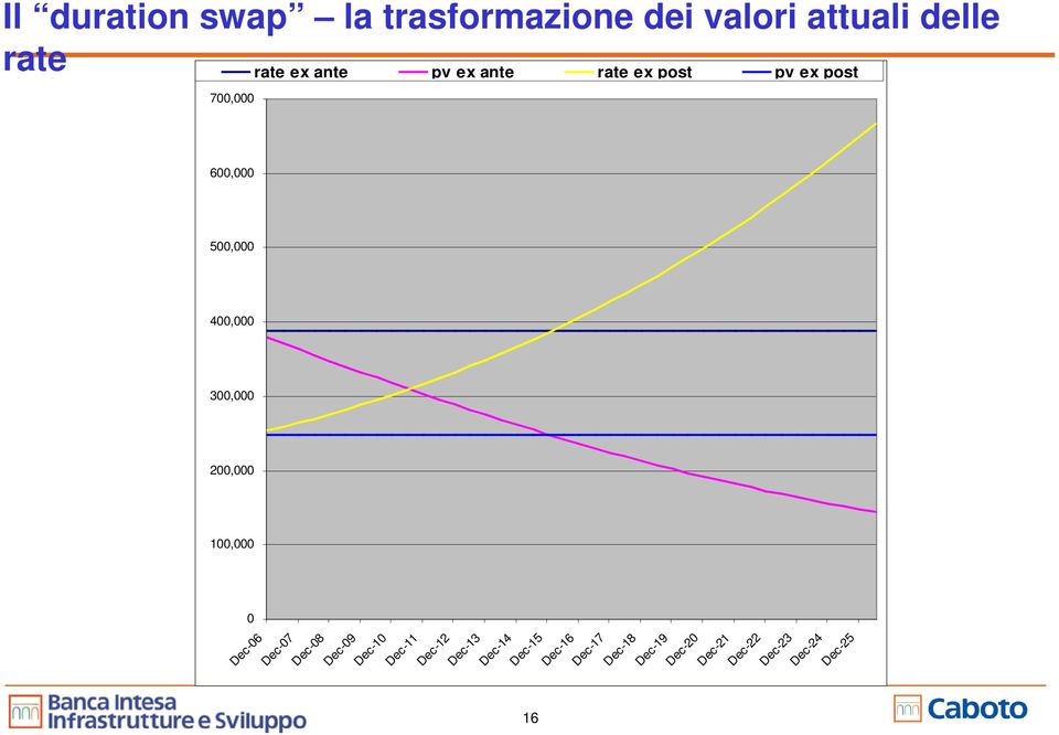 200,000 100,000 0 Dec-06 Dec-07 Dec-08 Dec-09 Dec-10 Dec-11 Dec-12 Dec-13