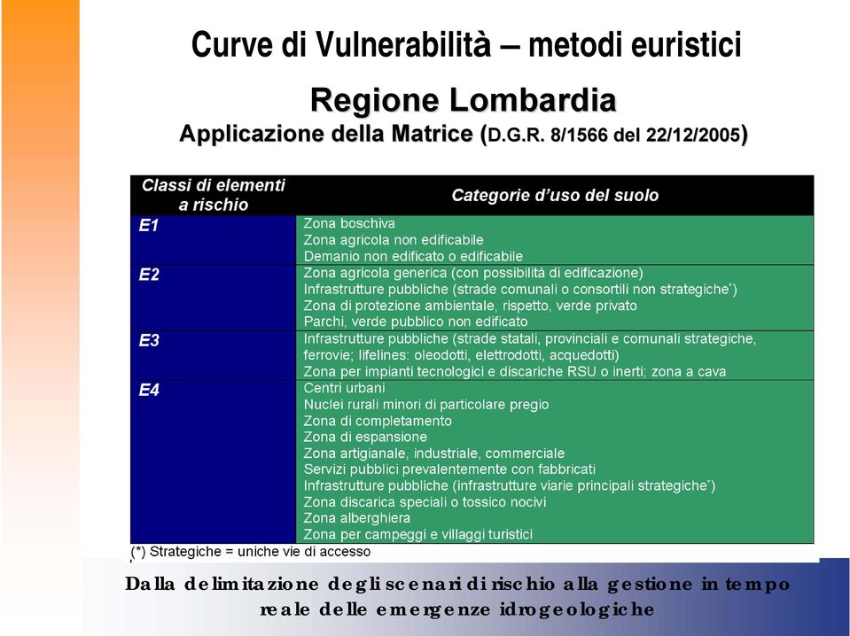 Applicazione della Matrice (D.G.R.