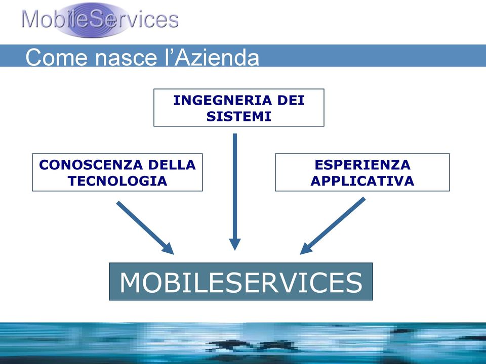 CONOSCENZA DELLA TECNOLOGIA