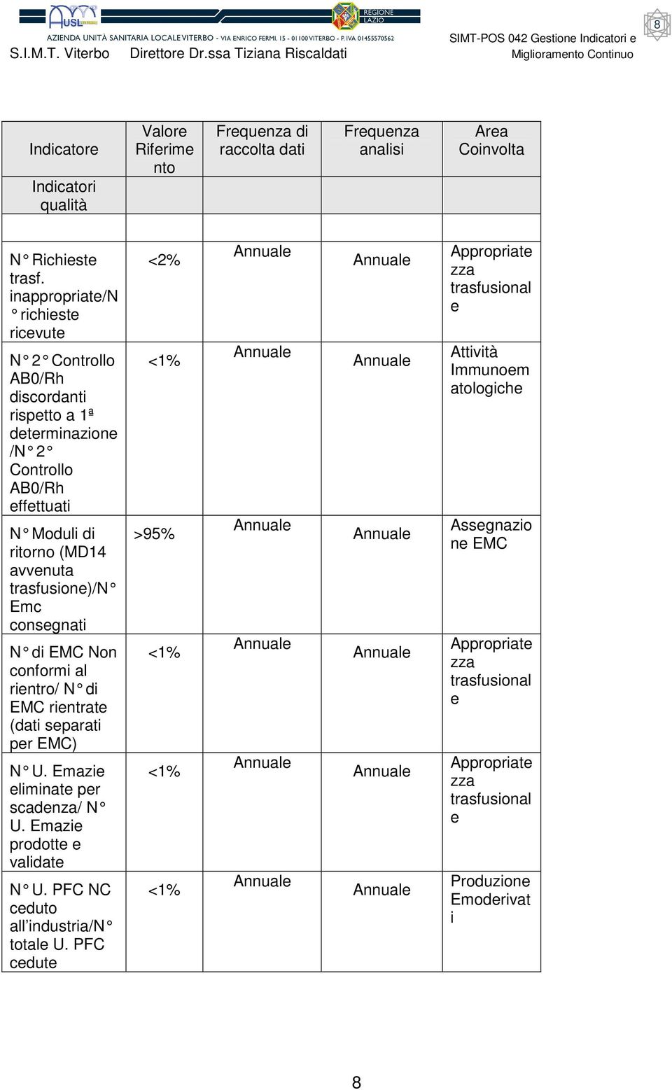 ritorno (MD14 avvnuta trasfusion)/n Emc consgnati N di EMC Non conformi al rintro/ N di EMC rintrat (dati sparati pr EMC) N U.