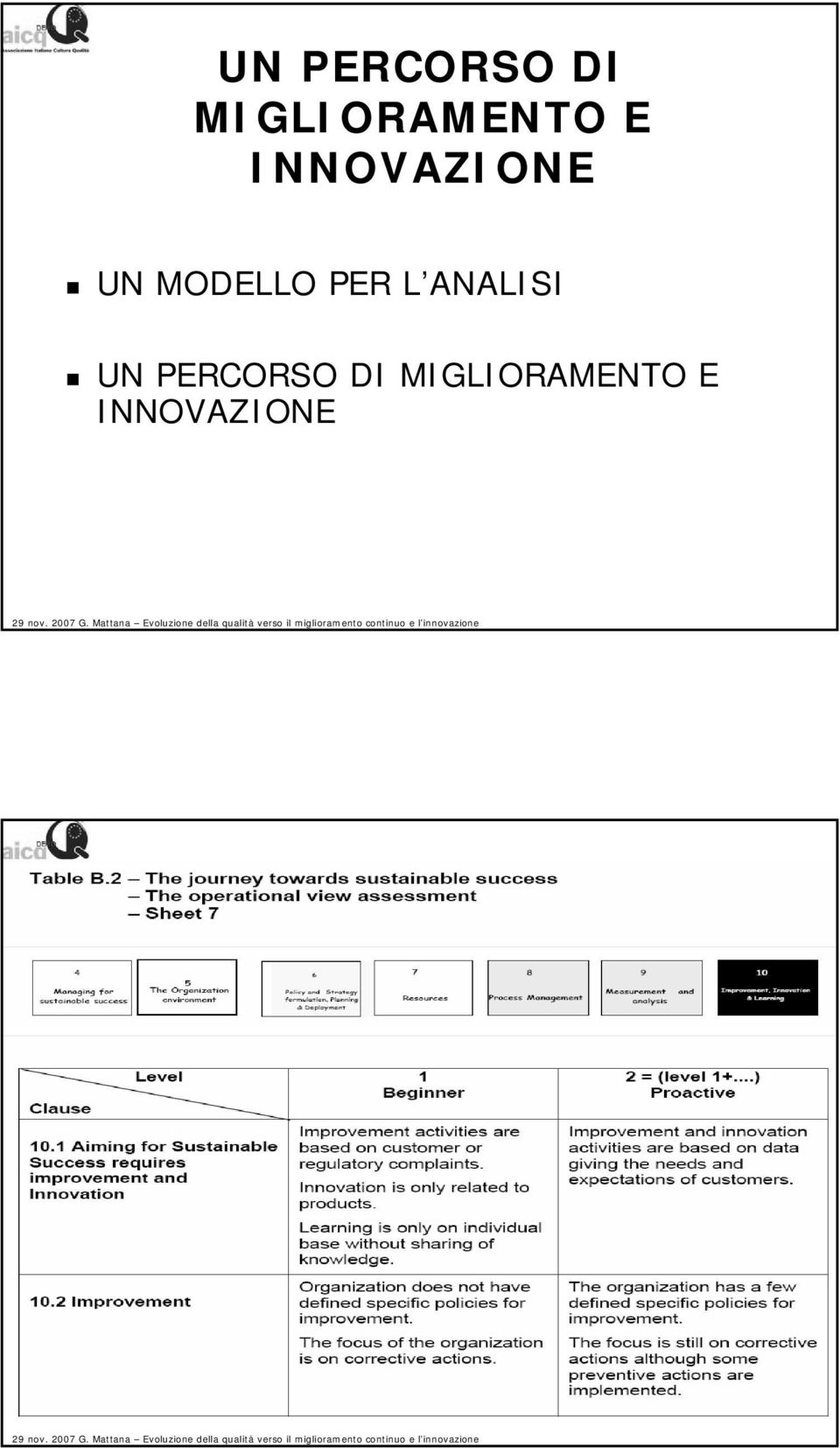 Mattana Evoluzione della qualità verso il miglioramento continuo e l