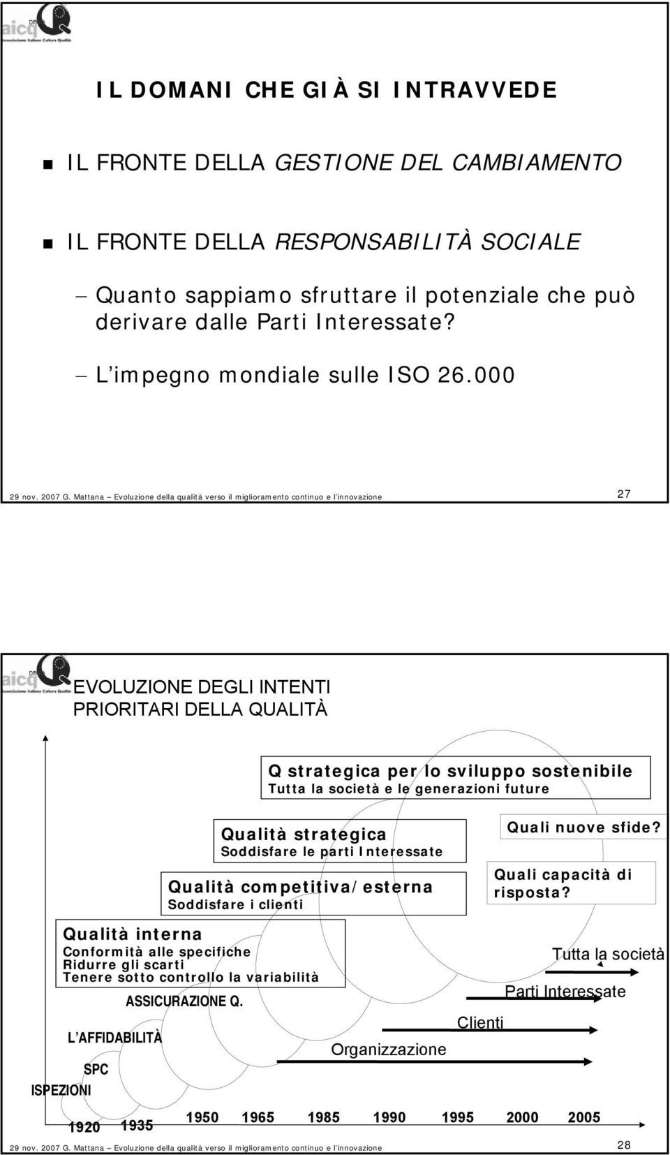 Mattana Evoluzione della qualità verso il miglioramento continuo e l innovazione 27 EVOLUZIONE DEGLI INTENTI PRIORITARI DELLA QUALITÀ Q strategica per lo sviluppo sostenibile Tutta la società e le