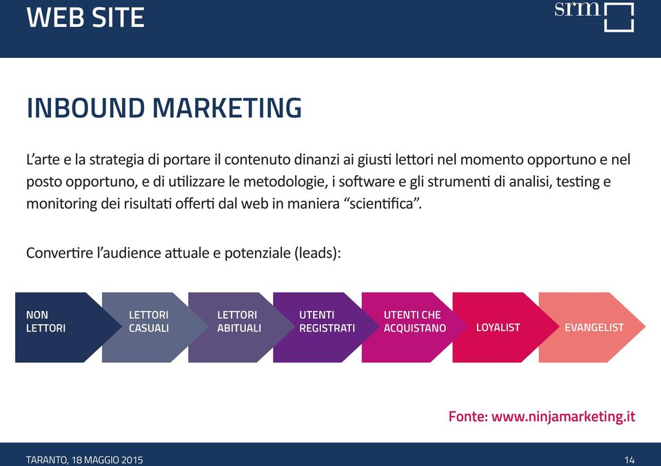 monitoring dei risultati offerti dal web in maniera scientifica.