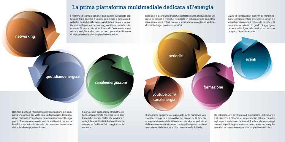 operatività all interno di mercati sempre più complessi e competitivi. I periodici e gli annual editi da GIE approfondiscono tematiche di scenario, gestionali e tecniche.